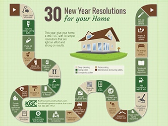 30 Resolutions for your Home